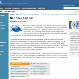 National Top 50